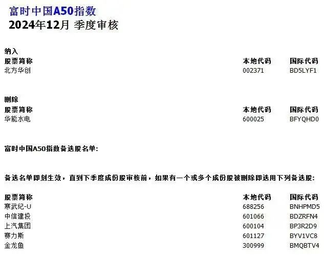 涉A股多只指数重大调整！即将实施 第4张