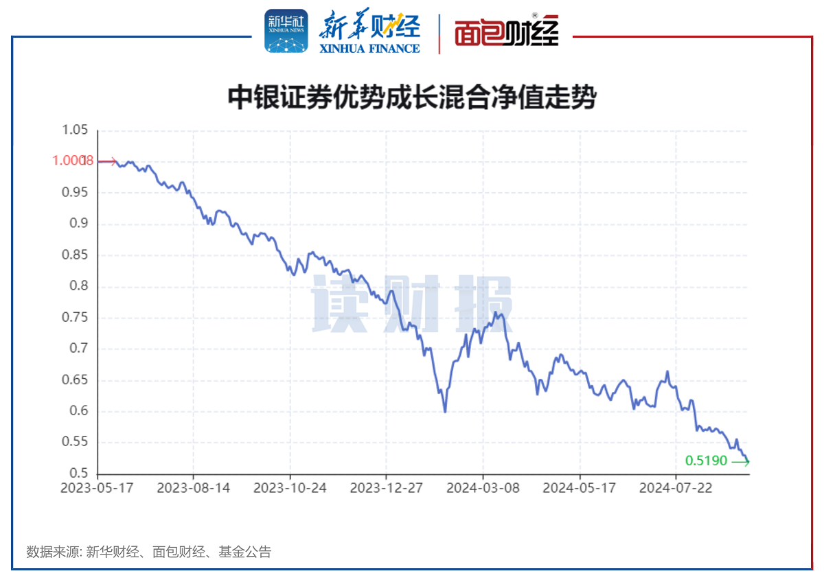 【读财报】2024年公募基金清盘透视：288只产品清盘 博时、国泰基金等数量居前 第3张