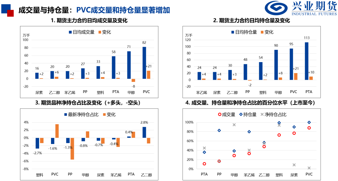 产量处于历史高位，化工品上行受限 第5张