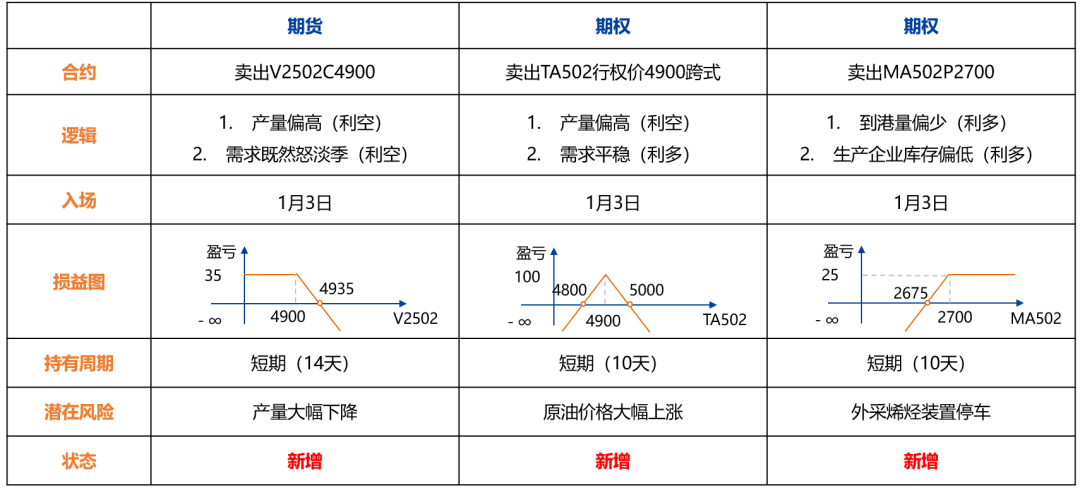产量处于历史高位，化工品上行受限 第7张