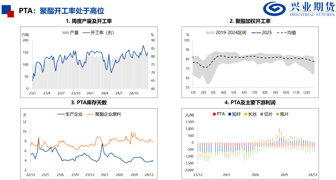 产量处于历史高位，化工品上行受限 第11张