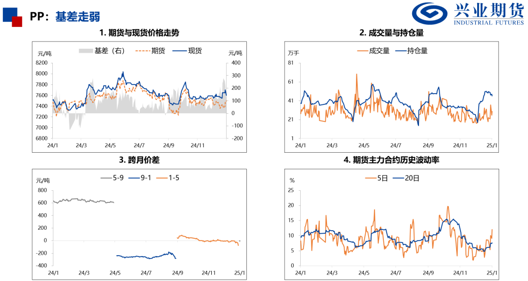 产量处于历史高位，化工品上行受限 第16张