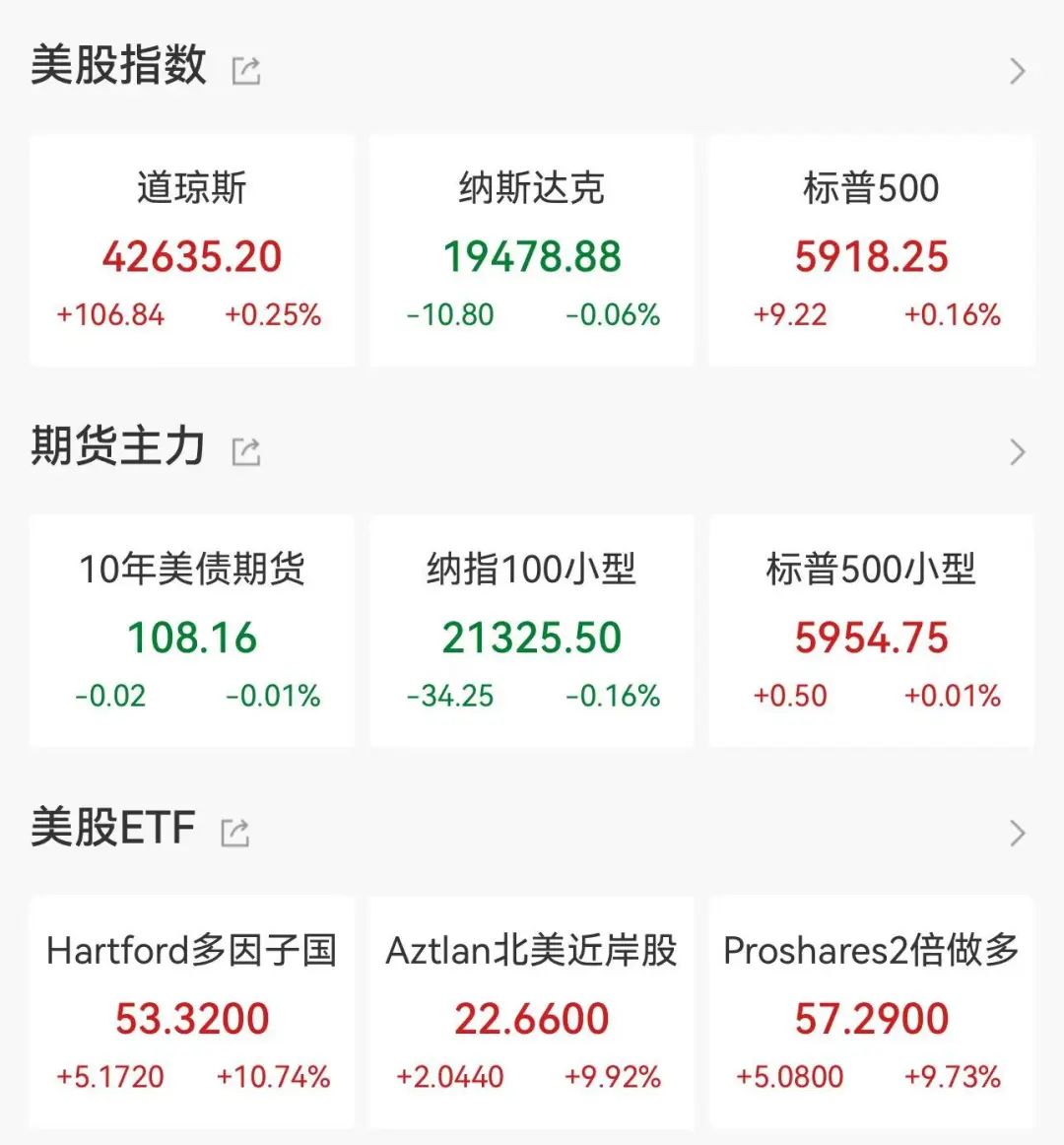 详细阅读:美联储担心通胀再次飙升 美联储担心通胀再次飙升