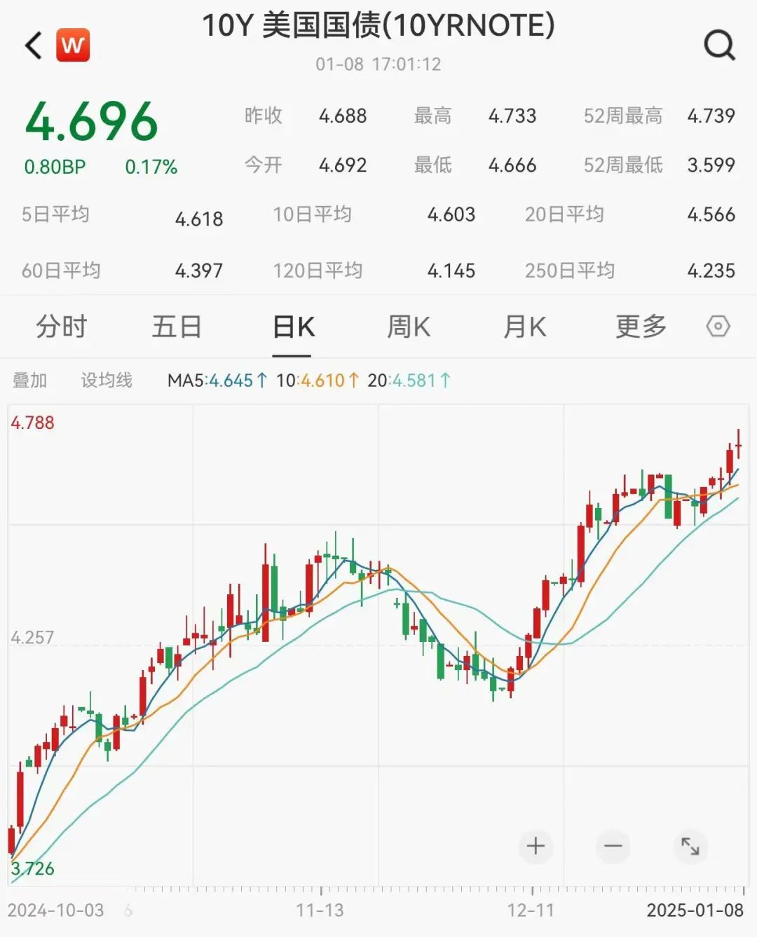 美联储担心通胀再次飙升 第2张