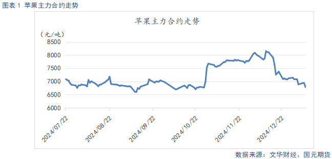 【苹果】产区出库增加 市场氛围偏淡 第3张