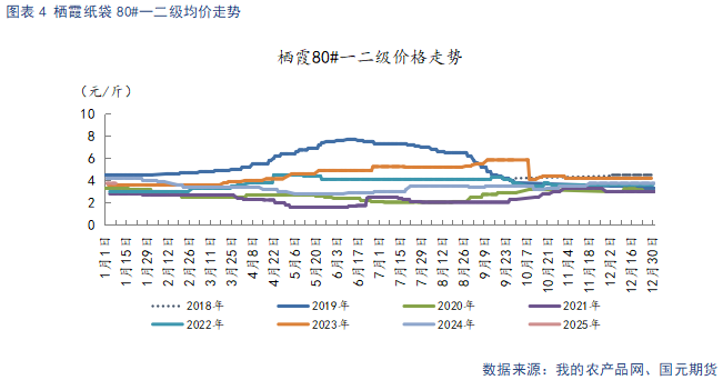 【苹果】产区出库增加 市场氛围偏淡 第6张