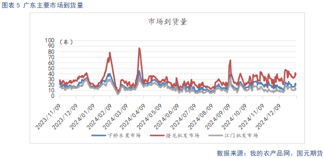 【苹果】产区出库增加 市场氛围偏淡 第7张