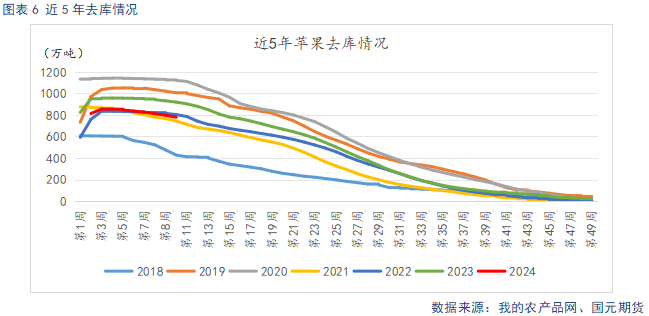 【苹果】产区出库增加 市场氛围偏淡 第8张