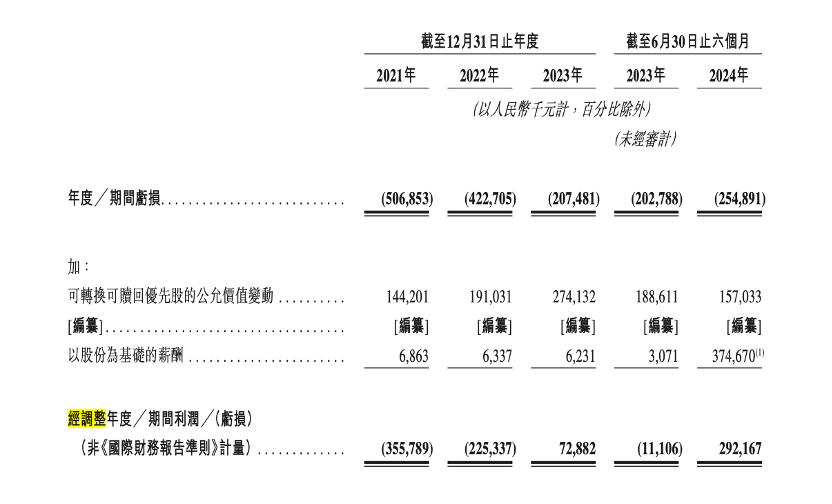 详细阅读:下一个泡泡玛特?布鲁可被买爆背后:IP依赖及“偏科”隐忧仍存 下一个泡泡玛特?布鲁可被买爆背后:IP依赖及“偏科”隐忧仍存