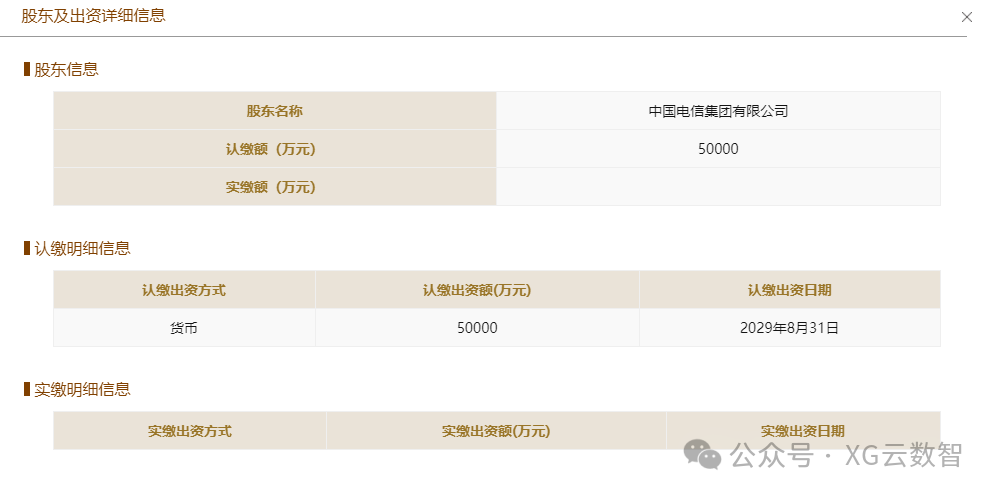 5亿元！中国电信成立新公司 第2张