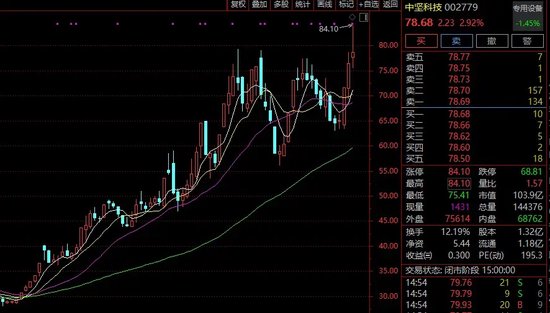 多只牛股，紧急回应！ 第2张