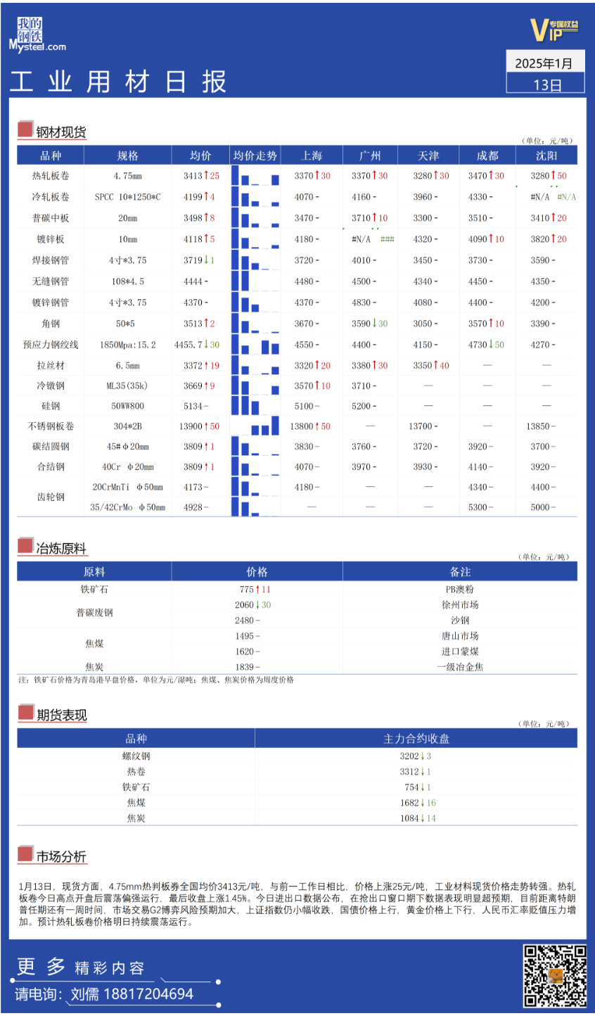 Mysteel：全国工业材料价格走势转强 第2张