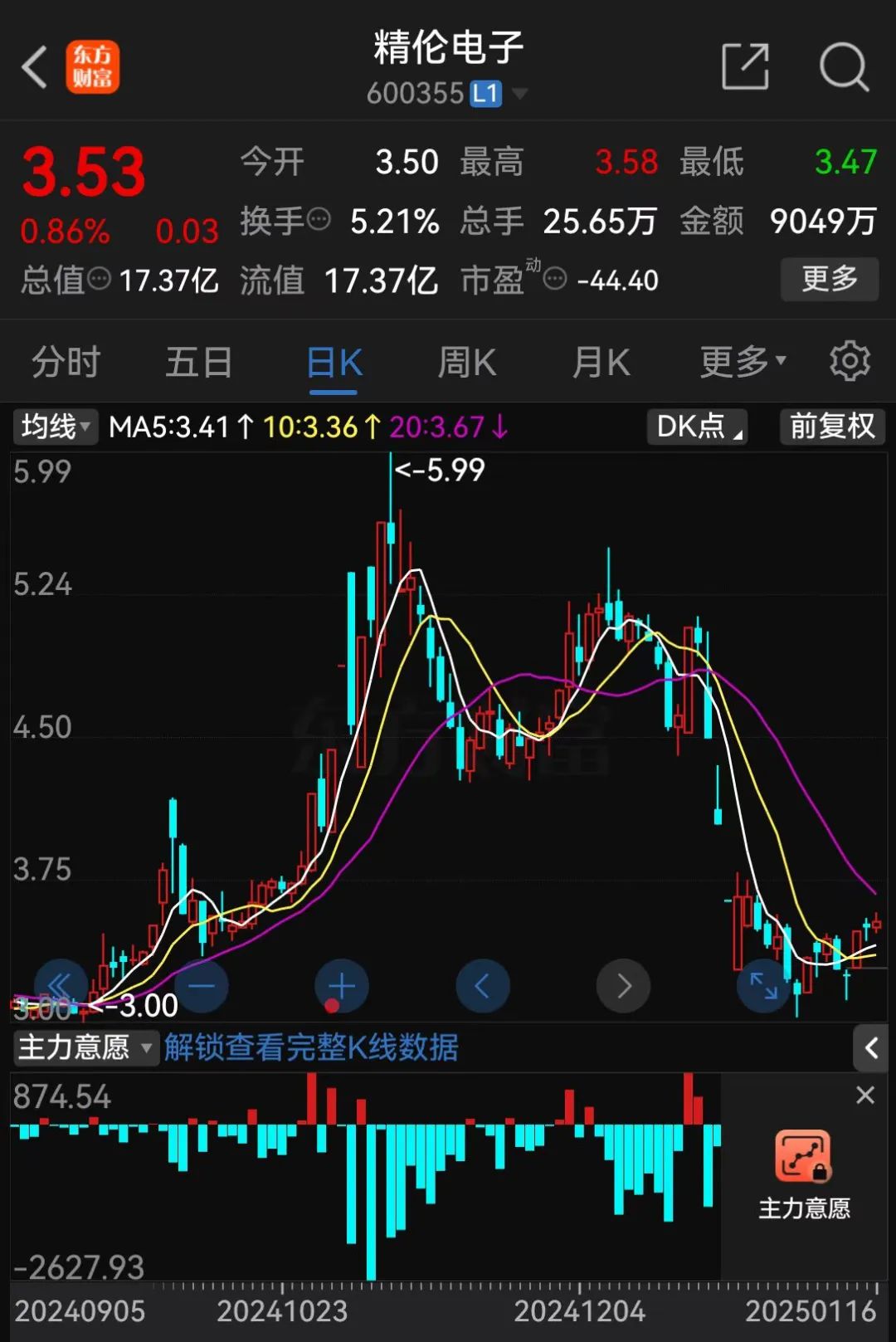 刚刚公告，或被*ST！ 第3张