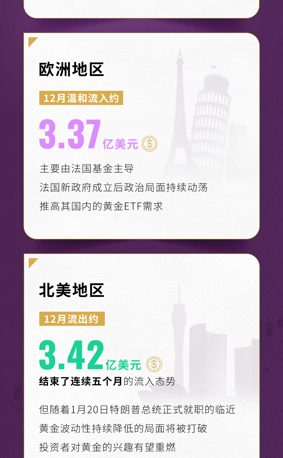 世界黄金协会：2024年全球黄金ETF实现四年来首次正流入 第5张