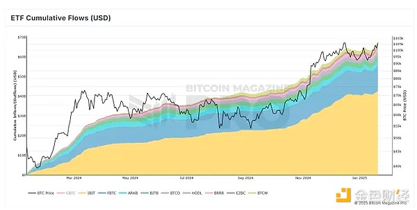 贝莱德CEO：通胀担忧将助推BTC涨至70万美元 第2张