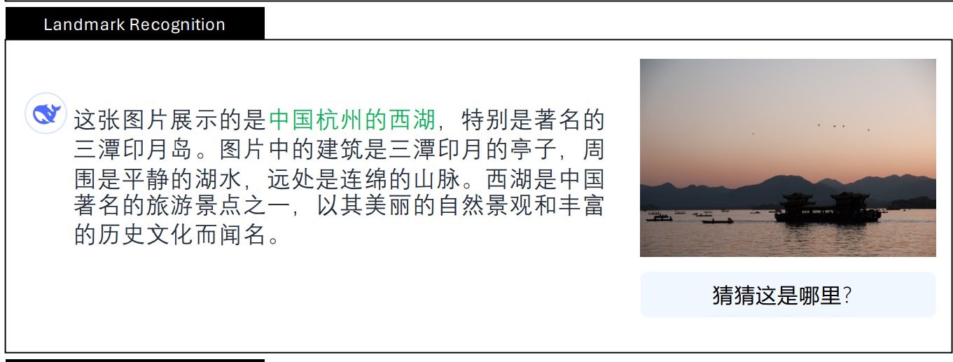 DeepSeek深夜发布多模态大模型 图像性能跑分力压OpenAI竞品 第5张
