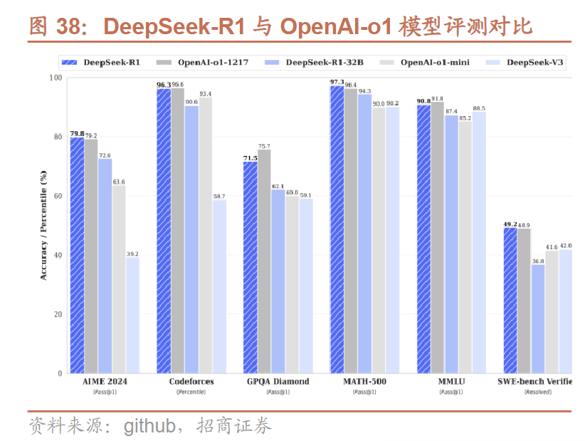 AI界“拼多多”DeepSeek国内外刷屏！龙头20CM一字板，受益上市公司梳理 第2张