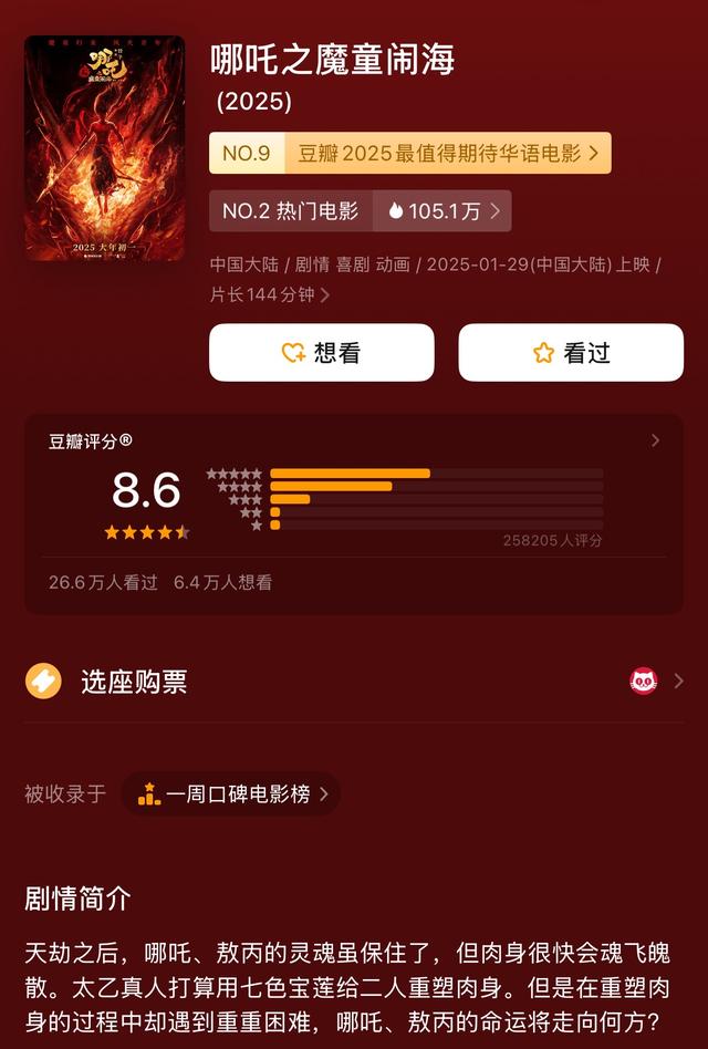 春节档总票房破51亿！《哪吒之魔童闹海》19亿领跑，背后哪些A股公司有望成大赢家？ 第3张