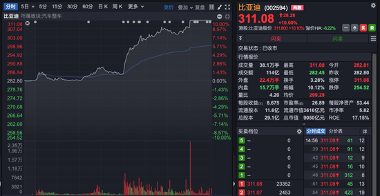 尾盘异动！比亚迪罕见涨停，发生了什么？ 第2张