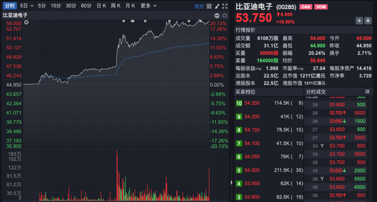 尾盘异动！比亚迪罕见涨停，发生了什么？ 第3张