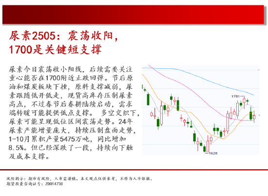 中天期货:纯碱继续回落 花生继续反弹 第11张