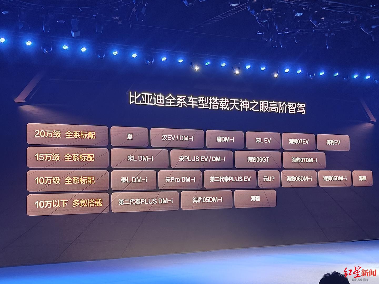 全民智驾10万元起 比亚迪宣布全系车型搭载“天神之眼”高阶智驾系统 第2张