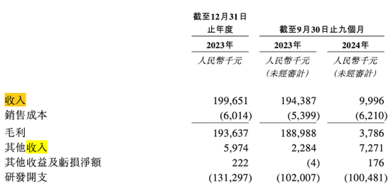 旺山旺水要上市，面临两个大风险！ 第3张