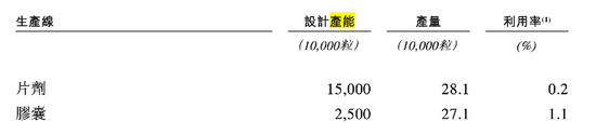 旺山旺水要上市，面临两个大风险！ 第5张