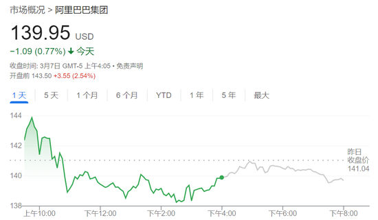 非农出炉！美股三大期货全线走高，博通盘前涨超13%，欧股下挫，黄金走高 第3张