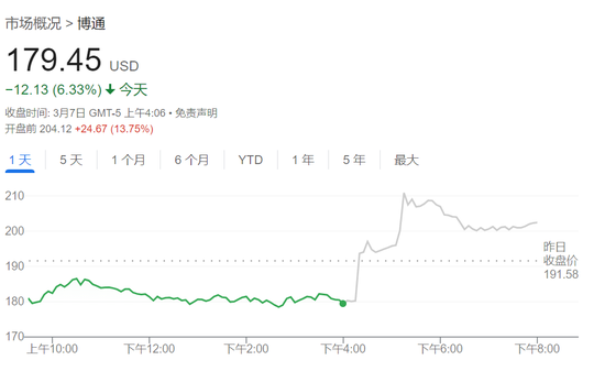 非农出炉！美股三大期货全线走高，博通盘前涨超13%，欧股下挫，黄金走高 第4张
