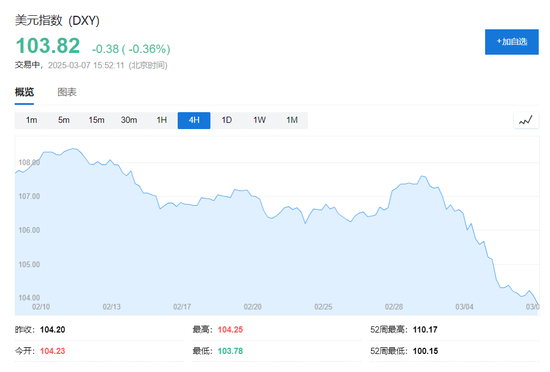 非农出炉！美股三大期货全线走高，博通盘前涨超13%，欧股下挫，黄金走高 第6张