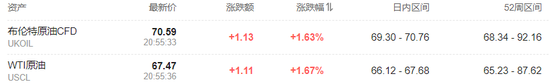非农出炉！美股三大期货全线走高，博通盘前涨超13%，欧股下挫，黄金走高 第8张