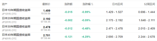 非农出炉！美股三大期货全线走高，博通盘前涨超13%，欧股下挫，黄金走高 第10张