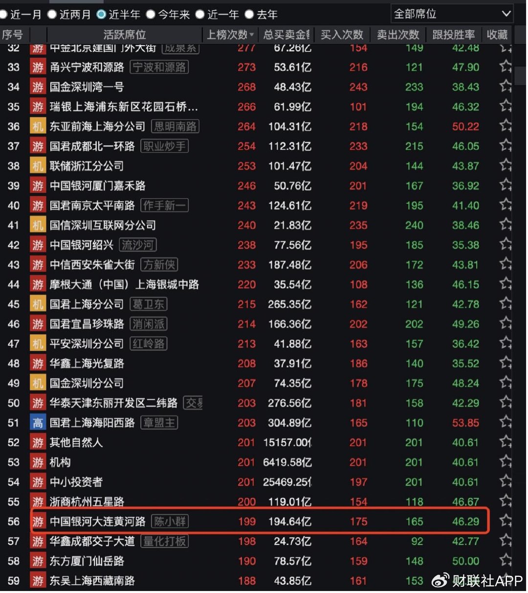 95后知名游资被开了9500万“假罚单”，监管官方辟谣也来了 第4张