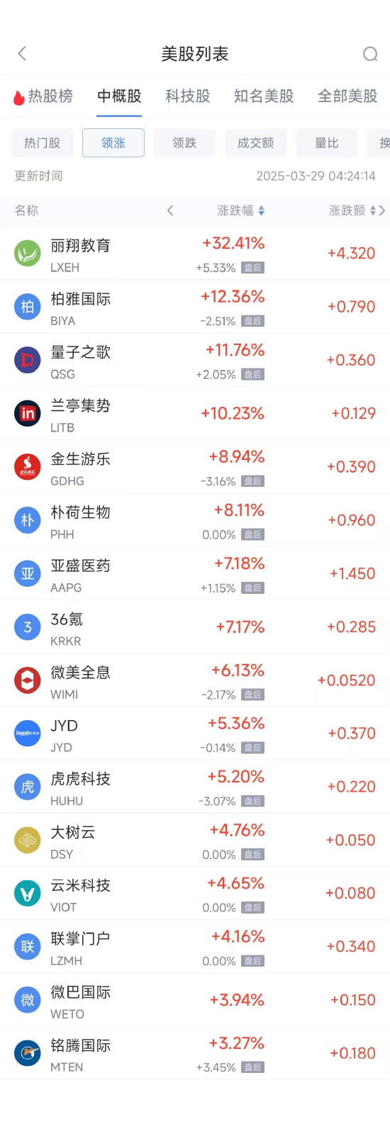 周五热门中概股普跌 台积电跌1.78%，阿里巴巴跌2.36%