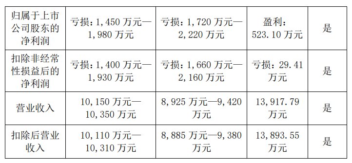 恐被实施退市风险警示，汇金科技超46万手封死跌停 第2张