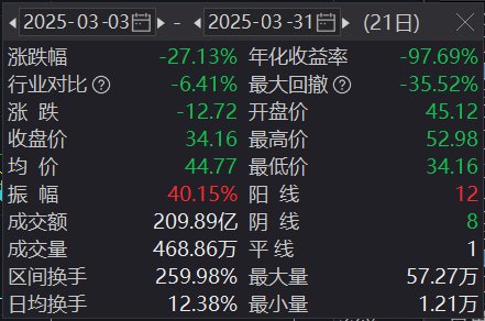恐被实施退市风险警示，汇金科技超46万手封死跌停 第3张