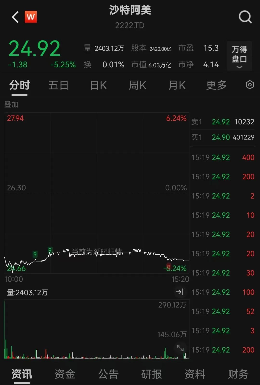 美股大跌损失惨重，马斯克也忍不住了！他公开挖苦特朗普“顾问”纳瓦罗：要么是自负，要么是脑子有问题 第10张