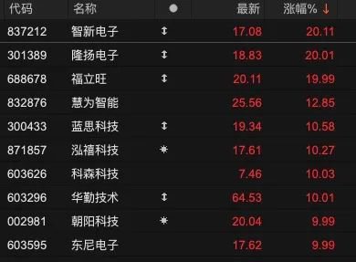 重返3200！ 第2张