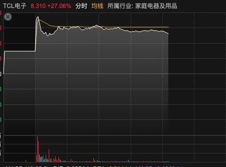 重返3200！ 第3张