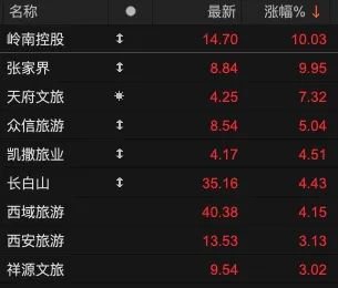 重返3200！ 第4张