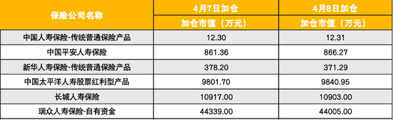最强稳市组合拳后险资护盘力度几何？ 乐观者加仓至八成 保守者还有顾虑