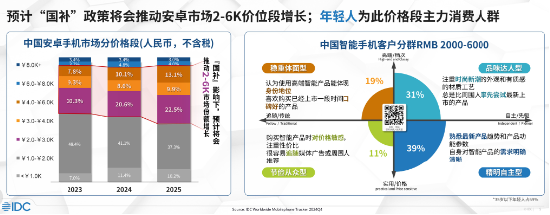 对话OPPO刘波：加码高端机战略投入，IoT只聚焦精品 第2张