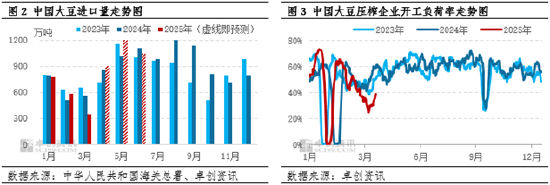 一语道粕：供应压力VS成本支撑 市场呈现近弱远强格局 第4张