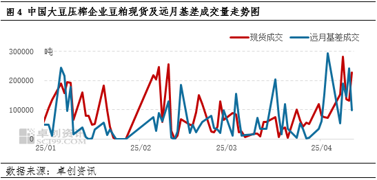 一语道粕：供应压力VS成本支撑 市场呈现近弱远强格局 第5张
