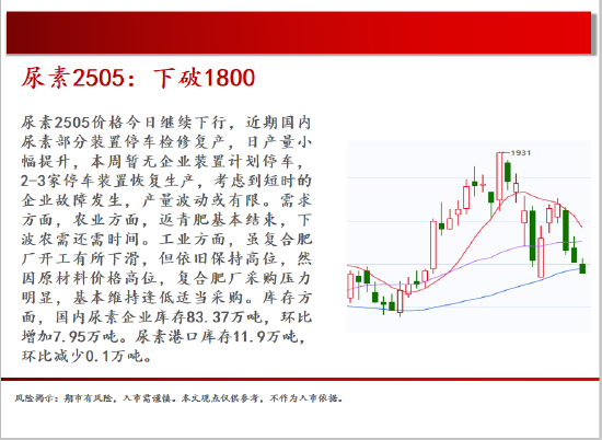中天期货:螺纹震荡下行 豆粕区间回调 第15张