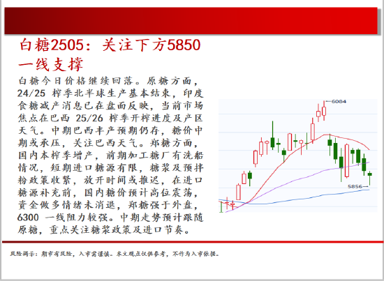 中天期货:螺纹震荡下行 豆粕区间回调 第16张