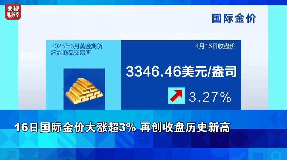 美股，巨震！金价，暴涨！ 第5张