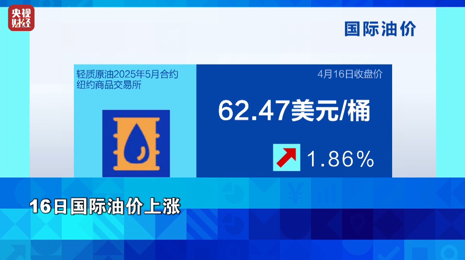 美股，巨震！金价，暴涨！ 第7张