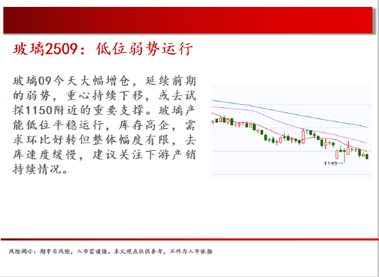中天期货:橡胶均线之下震荡偏弱 纯碱继续回落 第8张